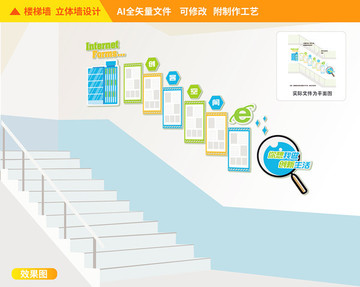 創(chuàng)客空間樓梯文化墻