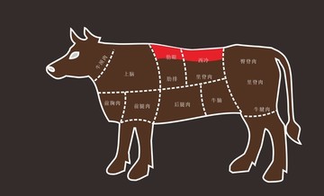 牛肉分布圖