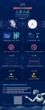 AI人工智能科技海报