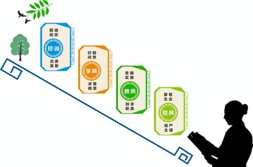 一训三风楼道文化