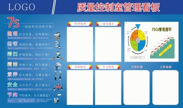質(zhì)量控制室管理看板