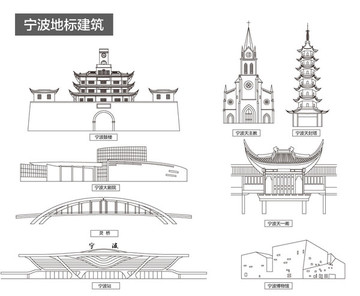 寧波地標(biāo)建筑