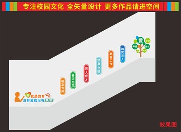 教育樓梯文化墻