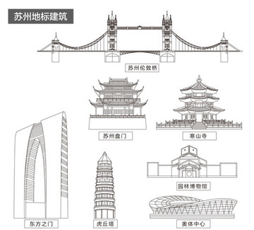 蘇州地標建筑