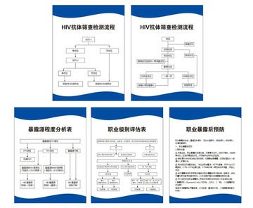 醫(yī)院制度