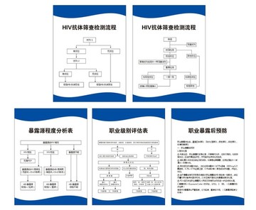 医院制度