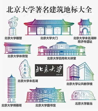 北京大学著名建筑地标大全