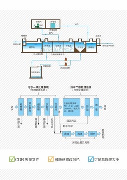 污水处理原理示意图