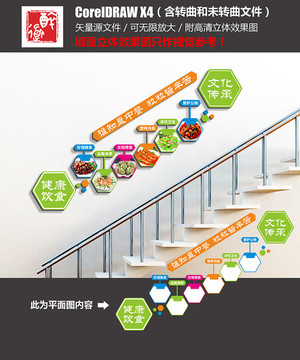 食堂樓梯文化墻