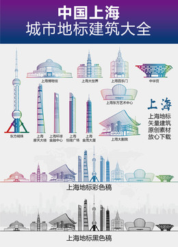 上海城市地標建筑大全