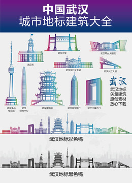 武漢城市地標(biāo)建筑大全