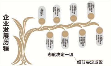 文化墻