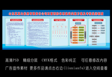 双重预防体系两个体系