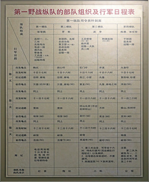 红军长征行军日程表