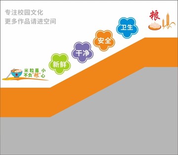 食堂樓梯文化墻