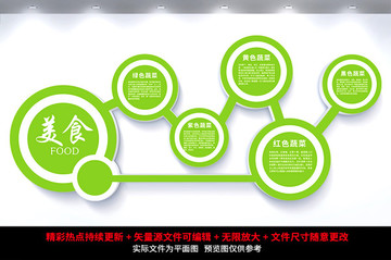 美食文化墻