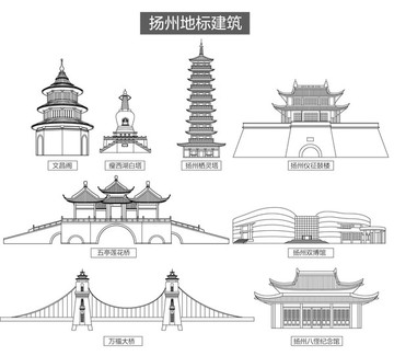 扬州地标建筑