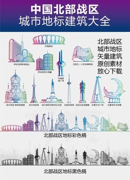 北部戰(zhàn)區(qū)城市地標(biāo)建筑大全
