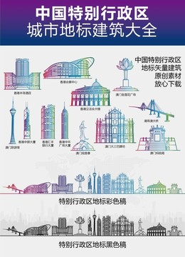 特別行政區(qū)城市地標(biāo)建筑大全