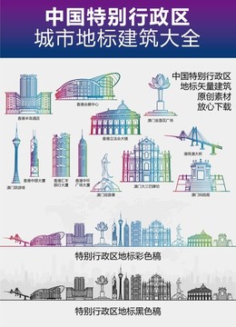 特别行政区城市地标建筑大全