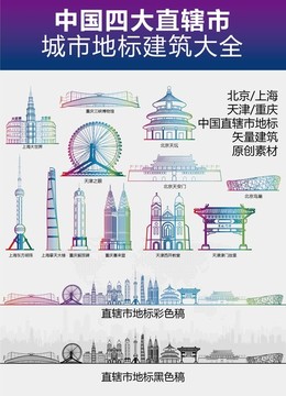 直轄市城市地標(biāo)建筑大全