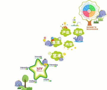 幼兒園樓梯文化
