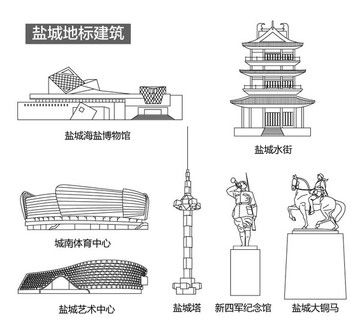 鹽城地標(biāo)建筑