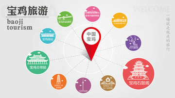 寶雞旅游