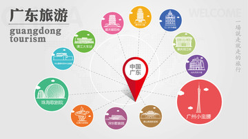 廣東旅游