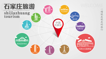石家莊旅游