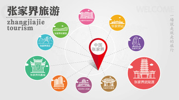 張家界旅游