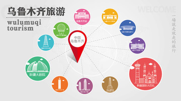 烏魯木齊旅游