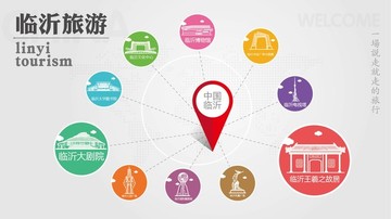 臨沂旅游