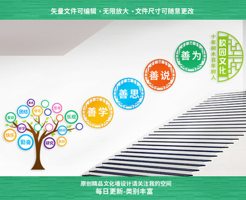 學(xué)校樓梯文化墻