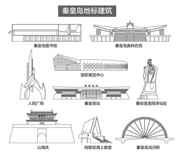 秦皇岛地标建筑