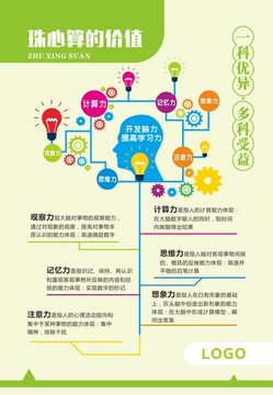 珠心算價值