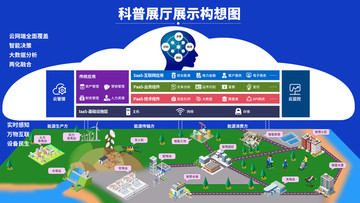 科普展廳展示構(gòu)想圖