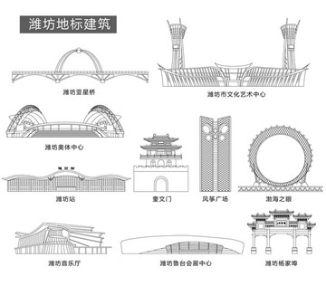 潍坊地标建筑