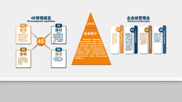 公司形象墻4s管理