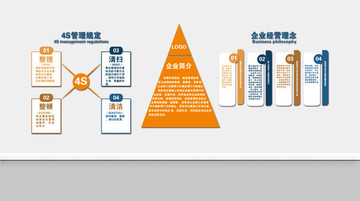 公司形象墙4s管理