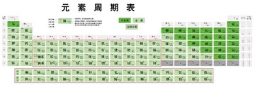 元素周期表