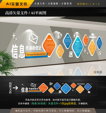 信息傳遞文化墻平面圖
