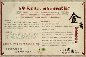 武俠小說泰斗金庸