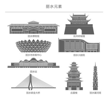 麗水元素