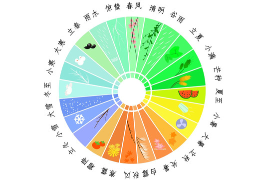 二十四節(jié)氣