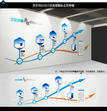 企业历程