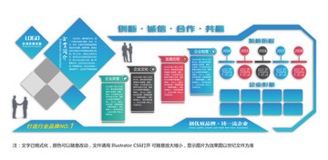 公司文化墻
