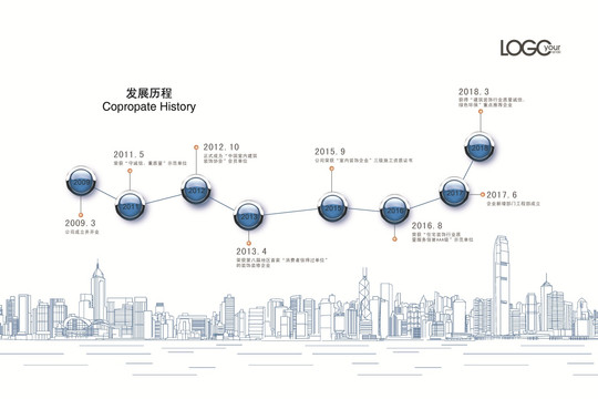 发展历程