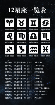 12星座一览表