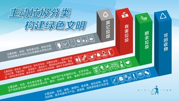 垃圾分類海報